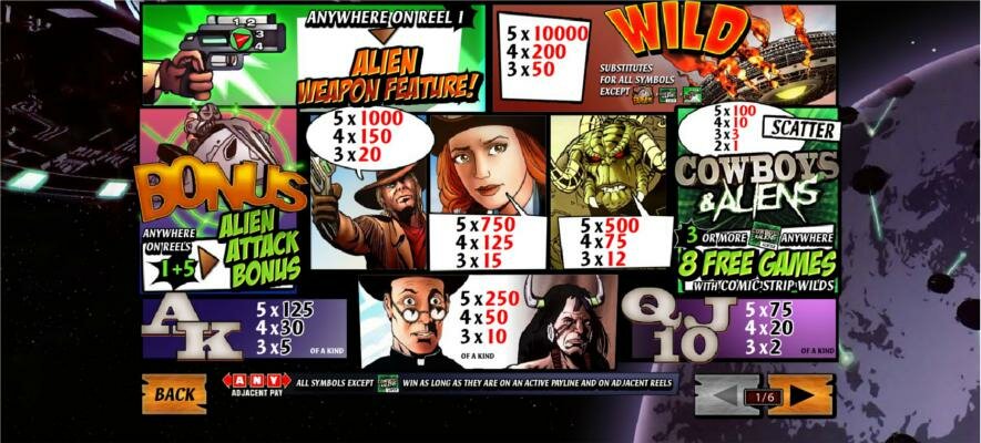 Cowboys and Aliens video slot: cards and symbols