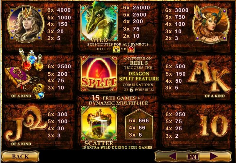 dragon kindom slot - cards and symbols