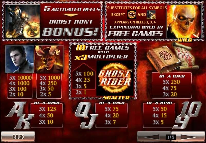 ghost rider video slot: cards and symbols