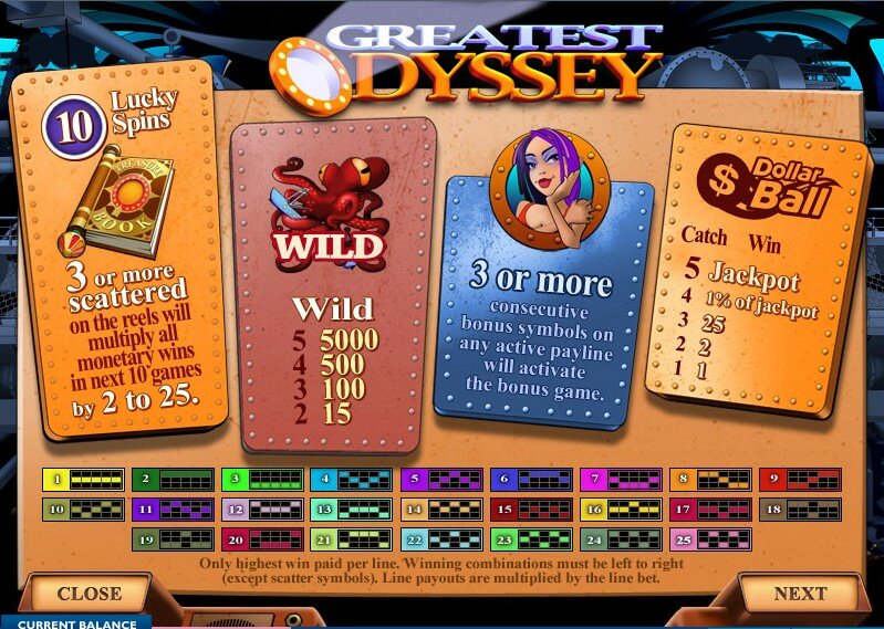 greatest odyssey video slot:Pay lines