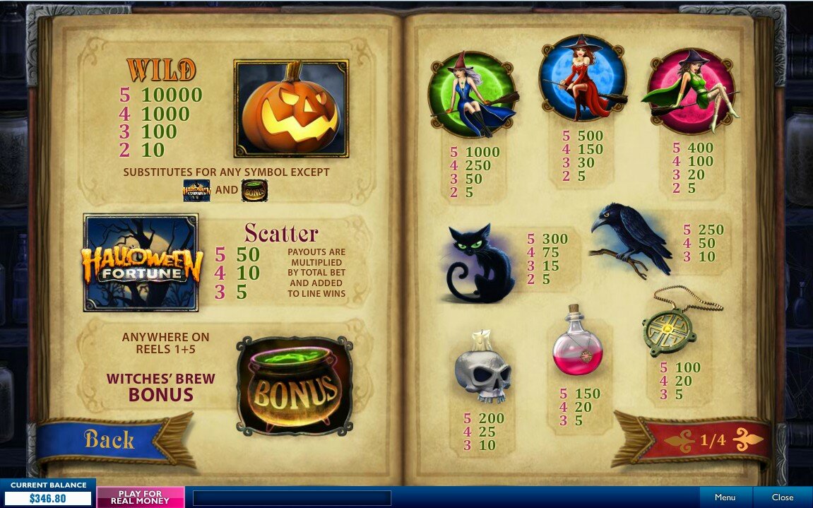 Halloween fortune video slot: cards and symbols