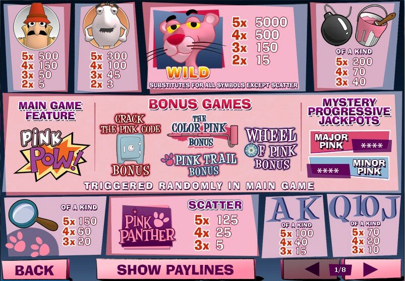 The pink panther video slot:general information