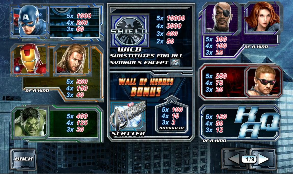 The Avengers Video Slot: cards and symbols