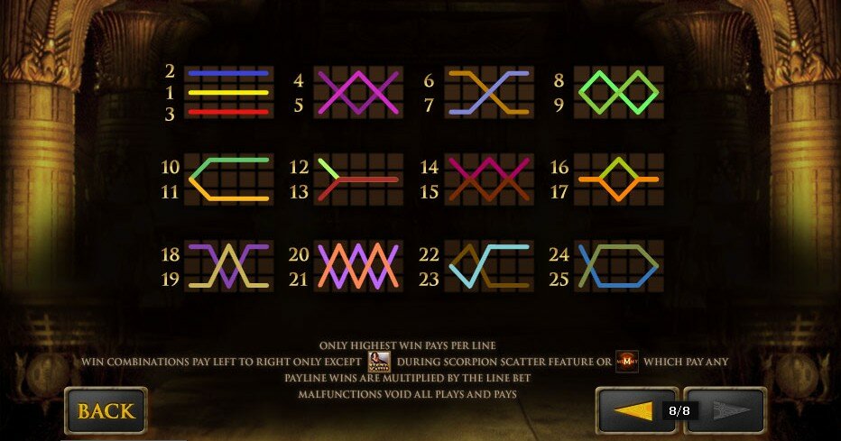 the mummy video slot: pay line