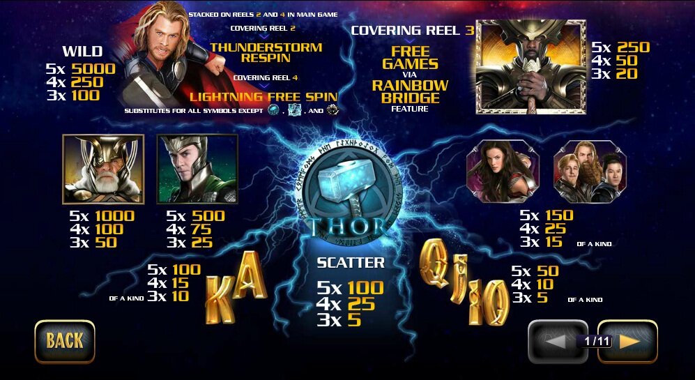 Thor Video Slot: cards and symbols