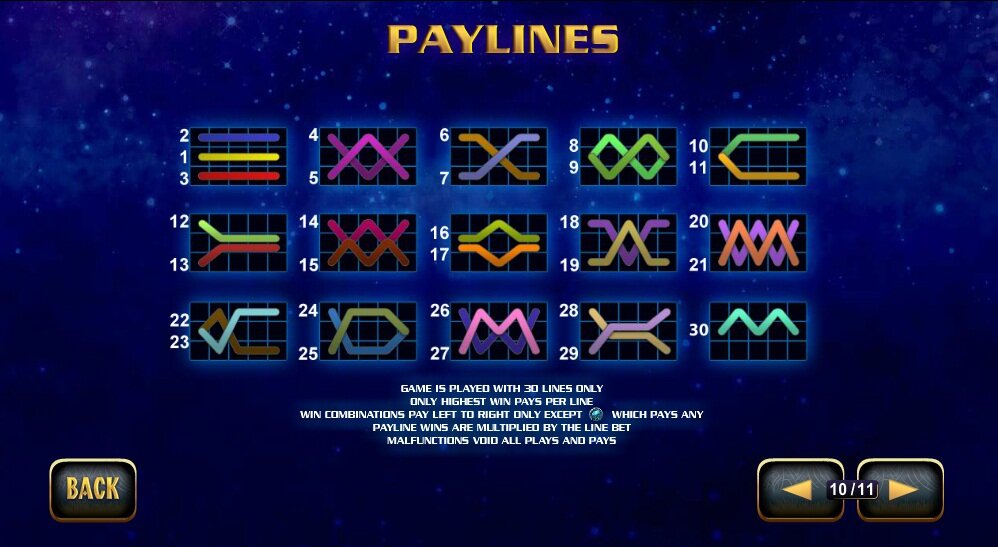 Thor Video Slot: pay lines
